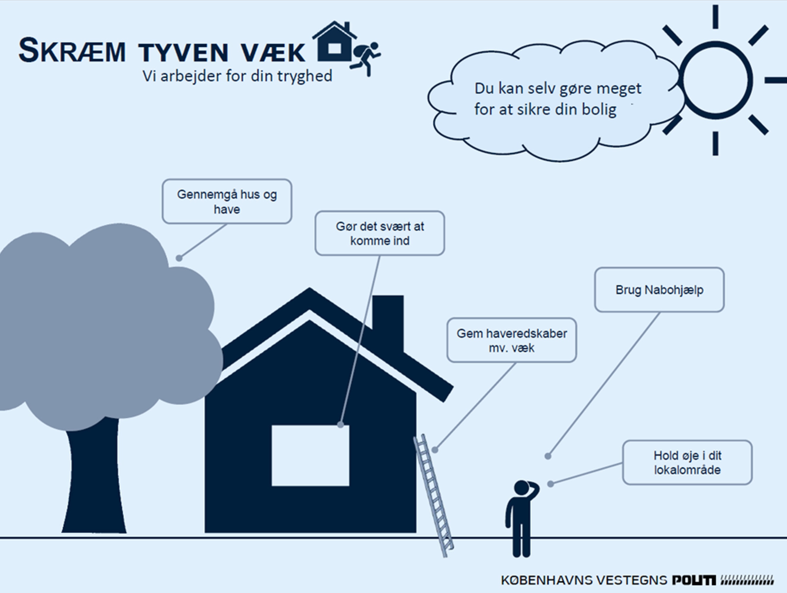 Københavns Vestegns Politi